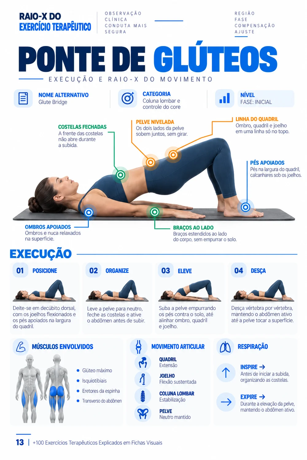 Ficha visual de exercício terapêutico 1
