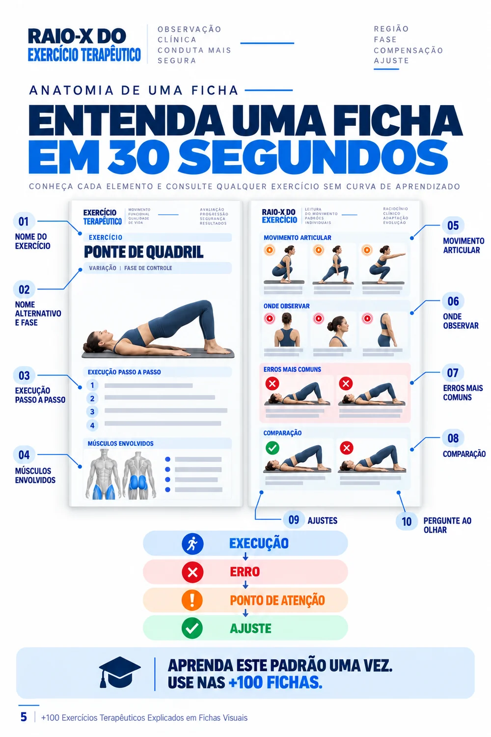 Ficha visual de exercício terapêutico 4