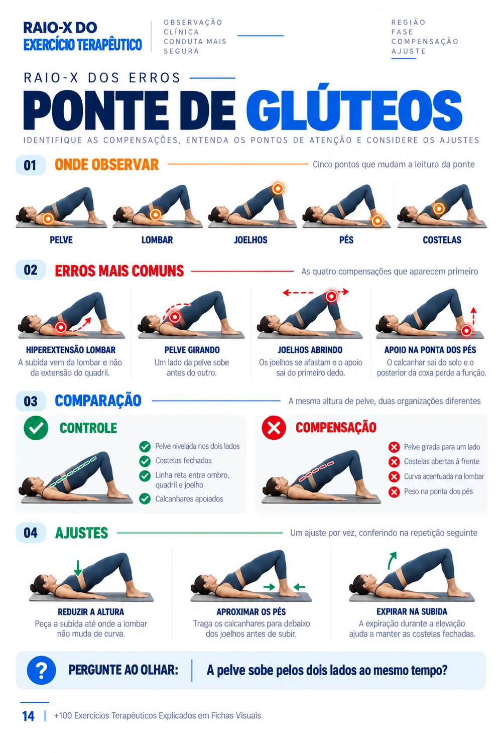 Ficha visual de exercício terapêutico 2