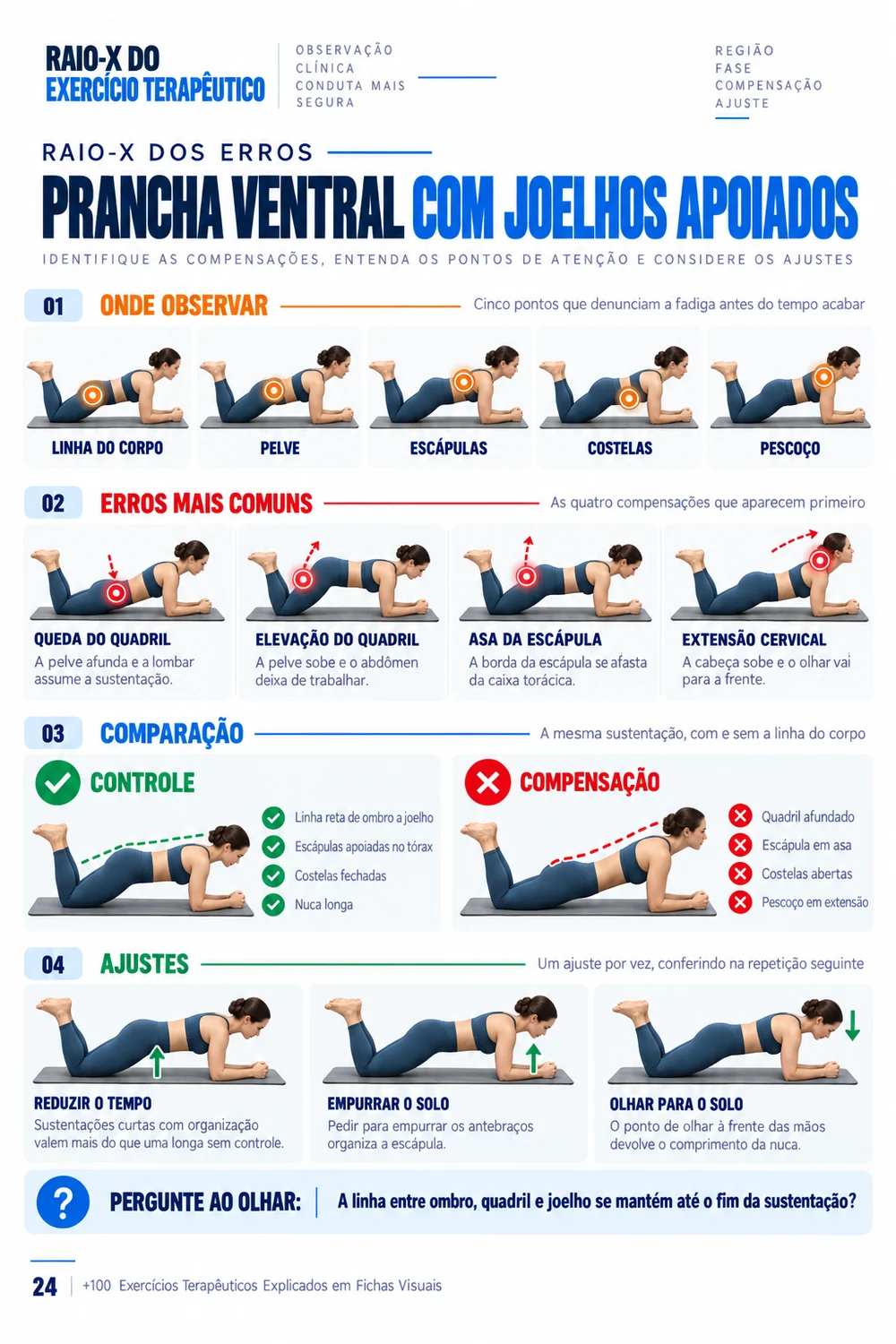 Ficha visual de exercício terapêutico 7